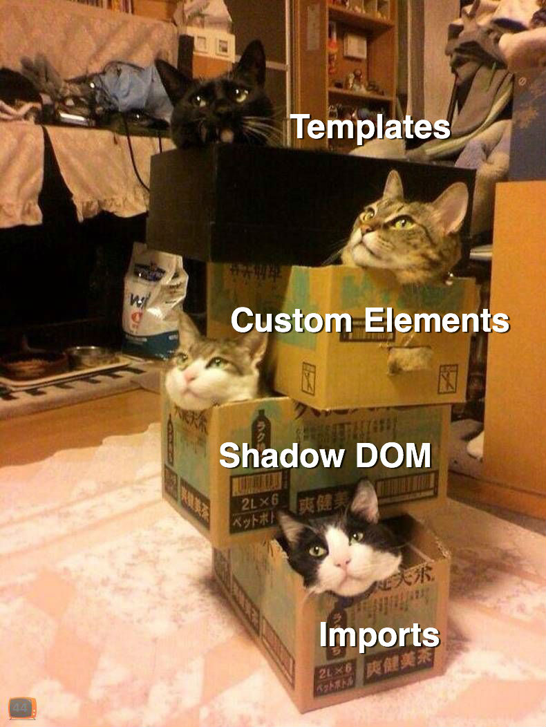 Web Components is made up of Templates, Custom Elements, Shadow DOM and imports